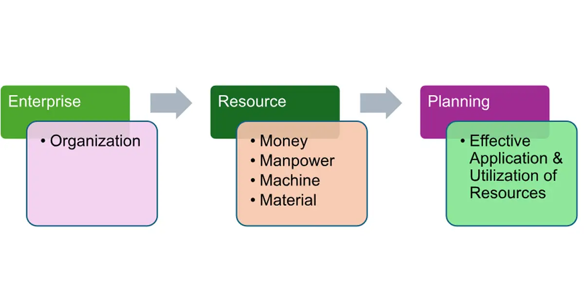 Overview of ERP and Workday Navigation